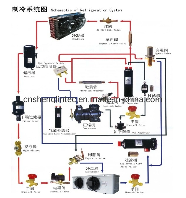 Large Refrigerating Capacity Vegetable Vacuum Cooler Refrigeration Unit